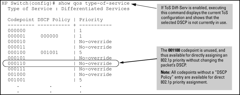 Viewing the codepoints available for 802.1p priority assignments