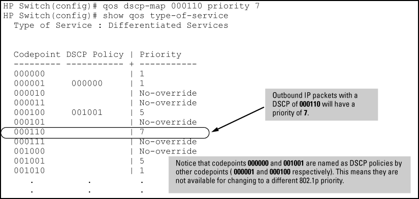 Type-of-Service configuration that enables both 802.1p priority and DSCP policy assignment