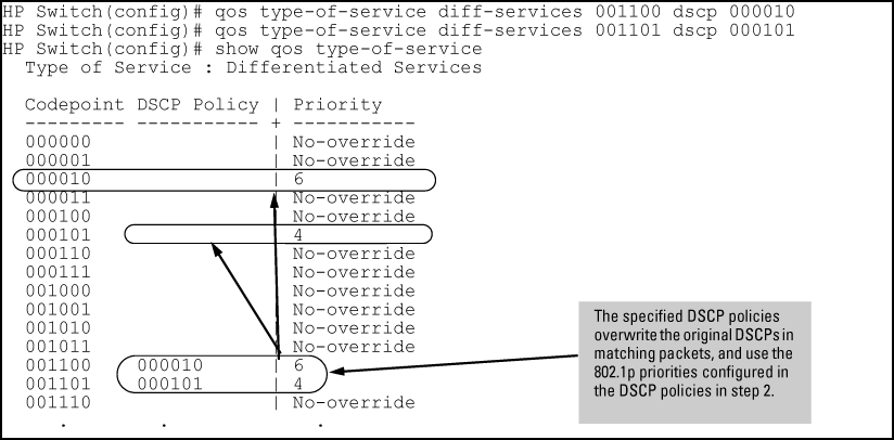 Assigning DSCP policies to outbound packets based on the DSCP codepoint from upstream devices