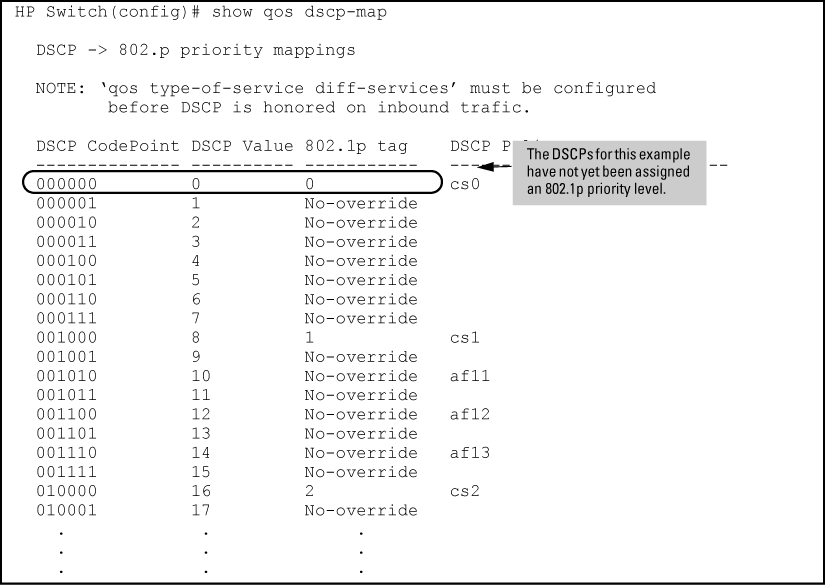 Viewing the current DSCP-priority mapping in the DSCP policy table