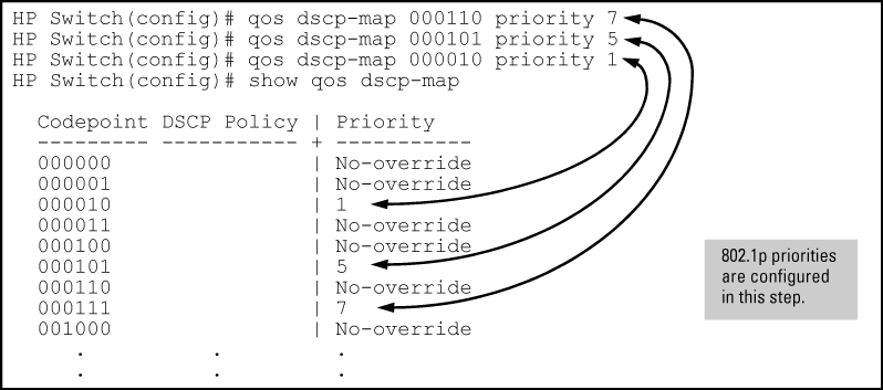 Assign priorities to the selected DSCPs