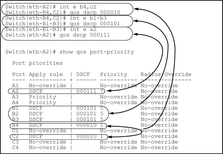 Viewing global source-port classifier with DSCP-priority marking