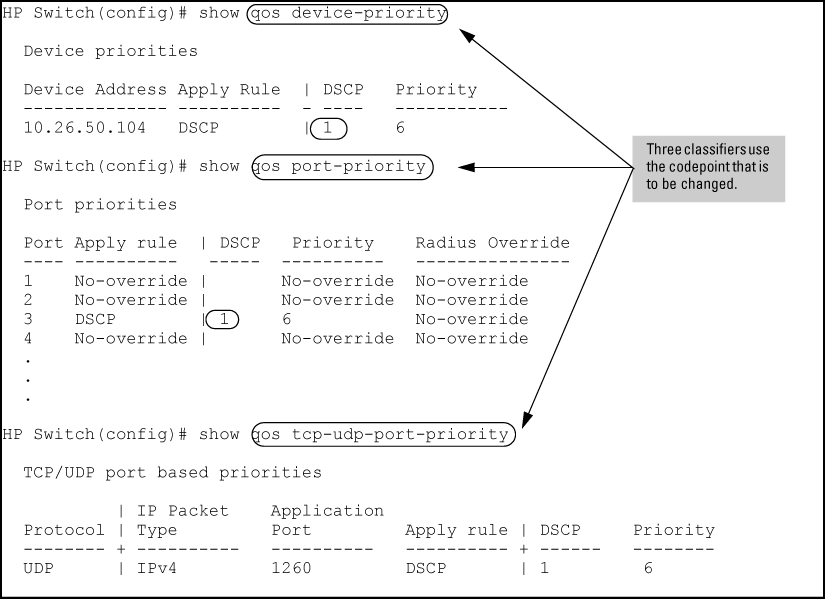 Identifying the QoS policies that use a codepoint