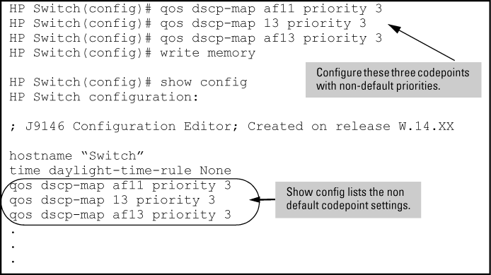 Assigning priorities to the selected DSCPs