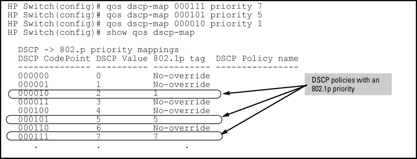 Assigning 802.1p priorities to the selected DSCPs