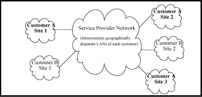 QinQ network diagram