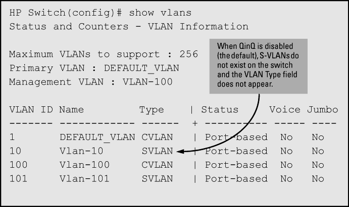 Viewing a switch VLAN configuration