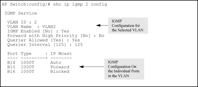 Listing of IGMP configuration for a specific VLAN