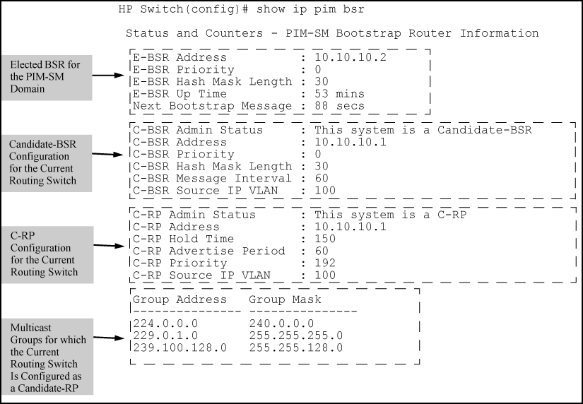 Listing BSR data for the domain and the immediate router