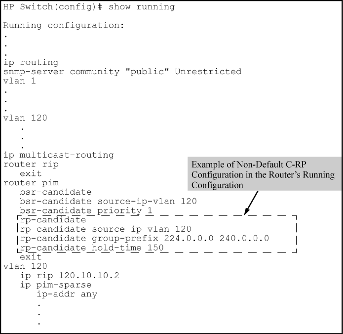 Non-default C-RP configuration listing