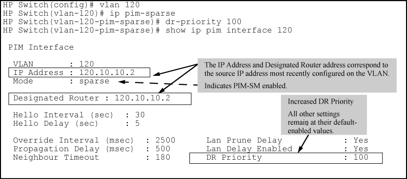 Example of Enabling PIM-SM in a VLAN