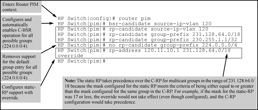 Example of enabling PIM-SM in the router PIM context