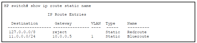 Output Displaying Names of Static Routes