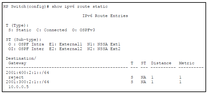 Output for Unnamed Static Routes in IPv6