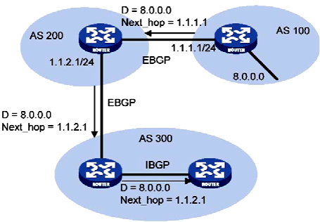 NEXT_HOP attribute