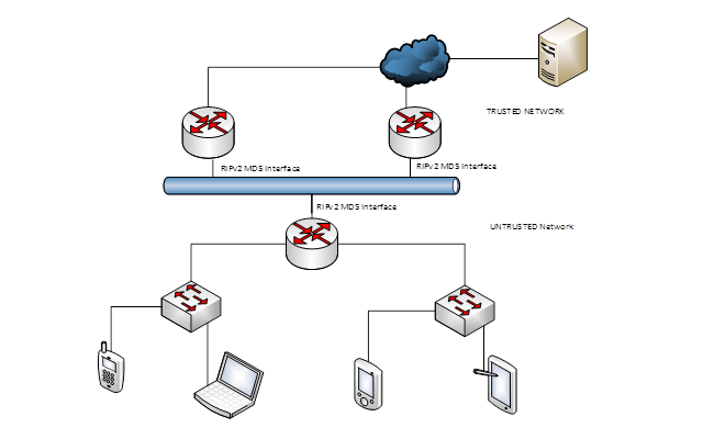 MD5 use case diagram