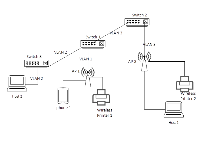 mDNS query and response assessment