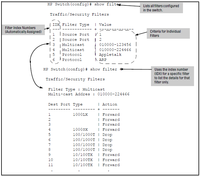 Displaying filter data