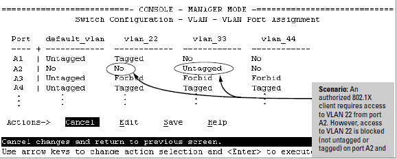 Active VLAN configuration