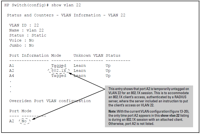 The active configuration for VLAN 22 temporarily changes for the 802.1X session