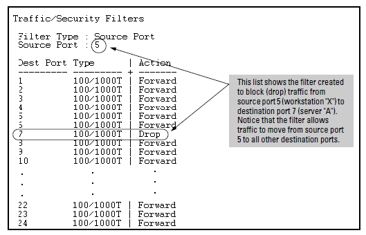 Filter for the actions shown in