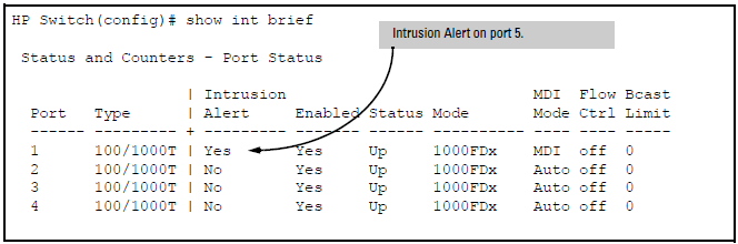 An unacknowledged intrusion alert in a port status display