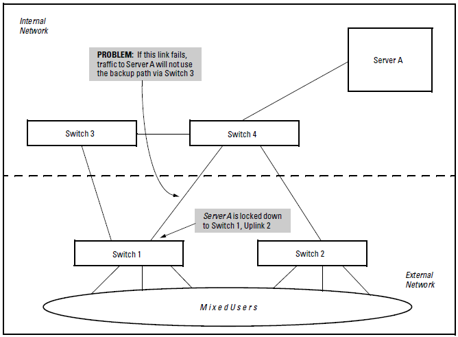 Connectivity problems using MAC lockdown with multiple paths