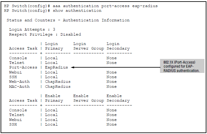 802.1X (port-access) authentication