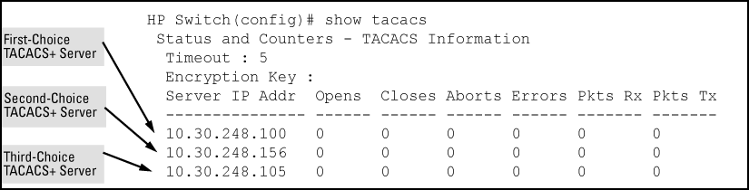 Example of the switch TACACS+ configuration listing