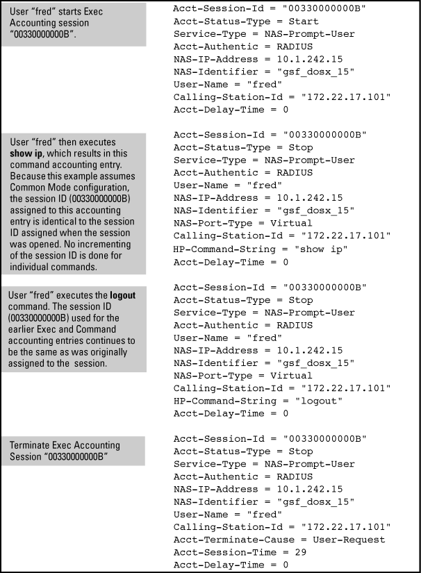 Example of accounting in common mode (with same session ID throughout)