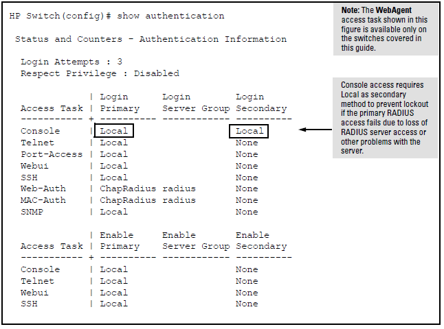 Possible RADIUS access assignments