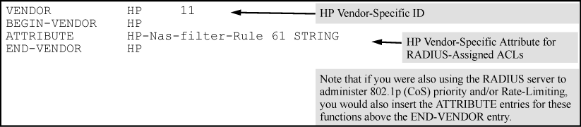 Configuring the VSA for RADIUS-assigned IPv4 ACLs in a FreeRADIUS server