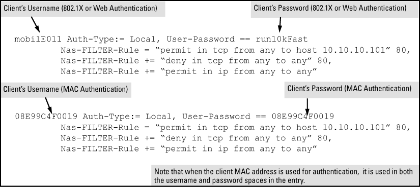 Configuring the FreeRADIUS server to support ACLs for the indicated clients