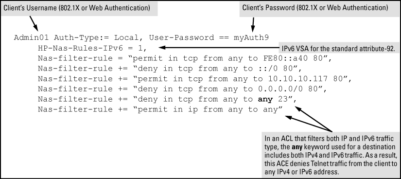 Configuring a FreeRADIUS server to filter IPv4 and IPv6 traffic for a client with correct credentials