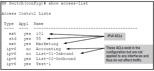 Summary table of access list