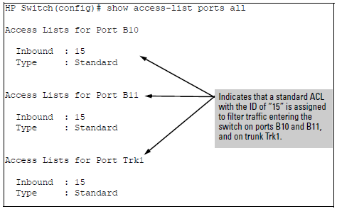 Listing the ACL assignments for ports and trunks