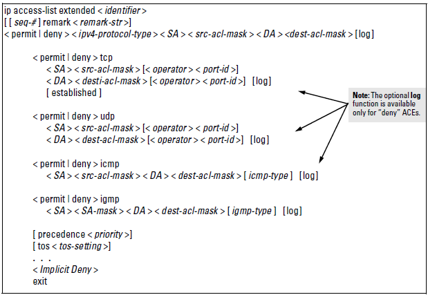 Example of general structure options for an extended ACL