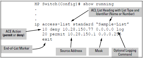 A displayed standard ACL configuration with two ACEs