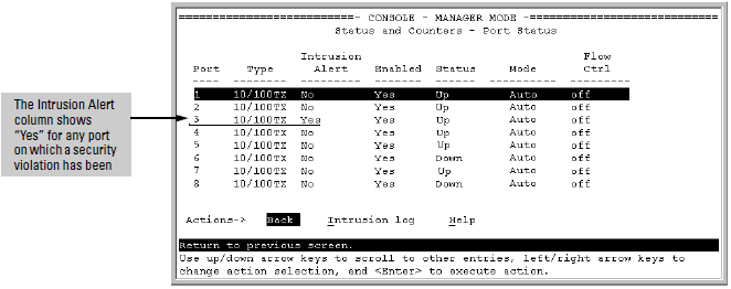 Port status screen with intrusion alert on port 3