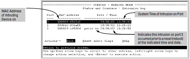 The Intrusion Log display