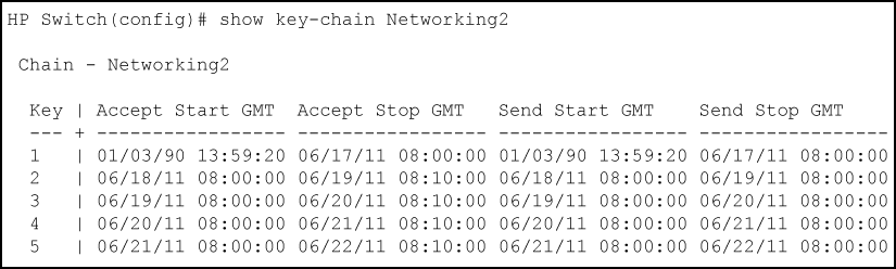 Display of time-dependent keys in the key chain entry