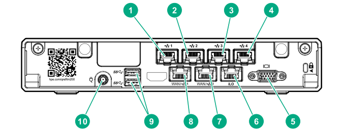 Setup overview