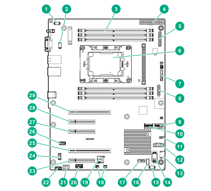 System board components