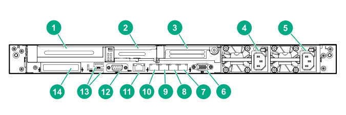 Rear panel components