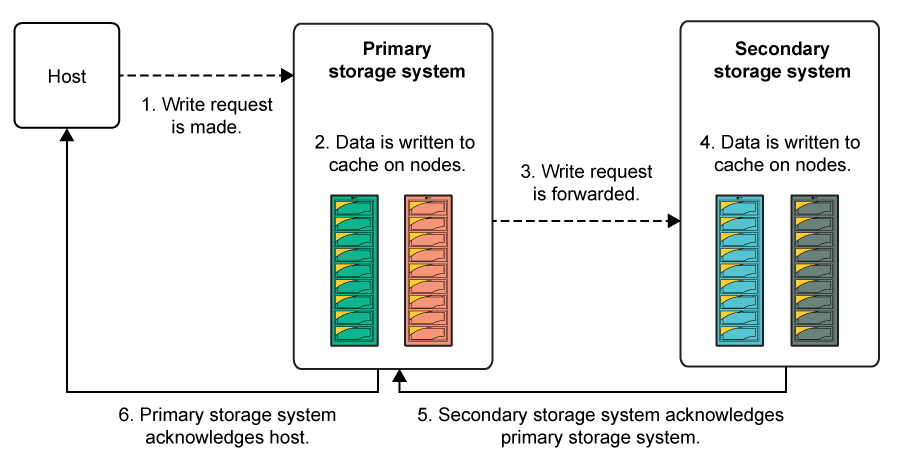 Diagram: RC sync mode