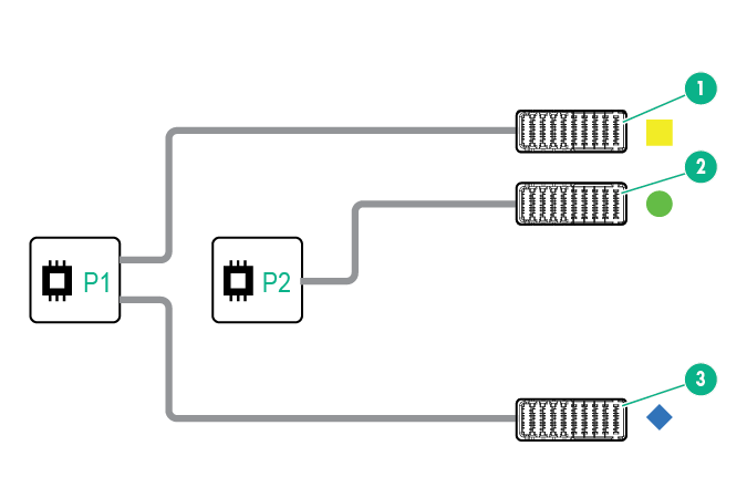 Half-height compute module mezzanine connector definitions