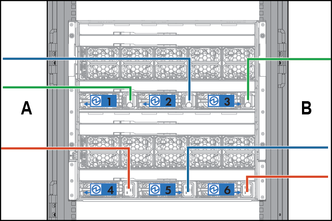 Connect power supplies to redundant power sources