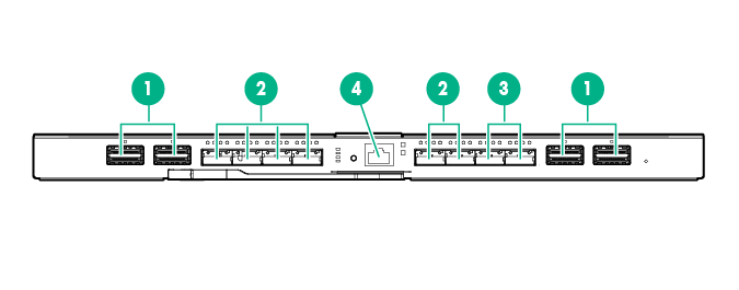 HPE Synergy 40Gb F8 Switch Module components