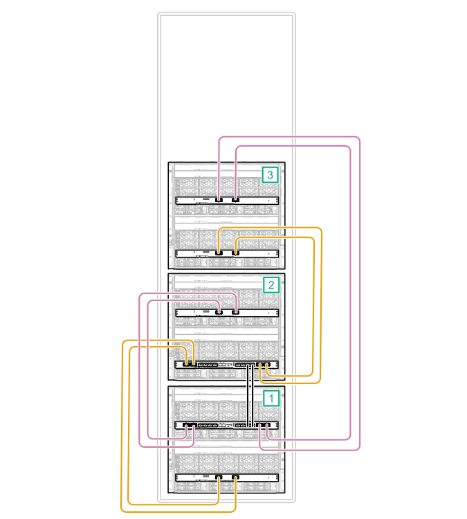 HPE Synergy master and satellite interconnect module cabling (nonredundant)