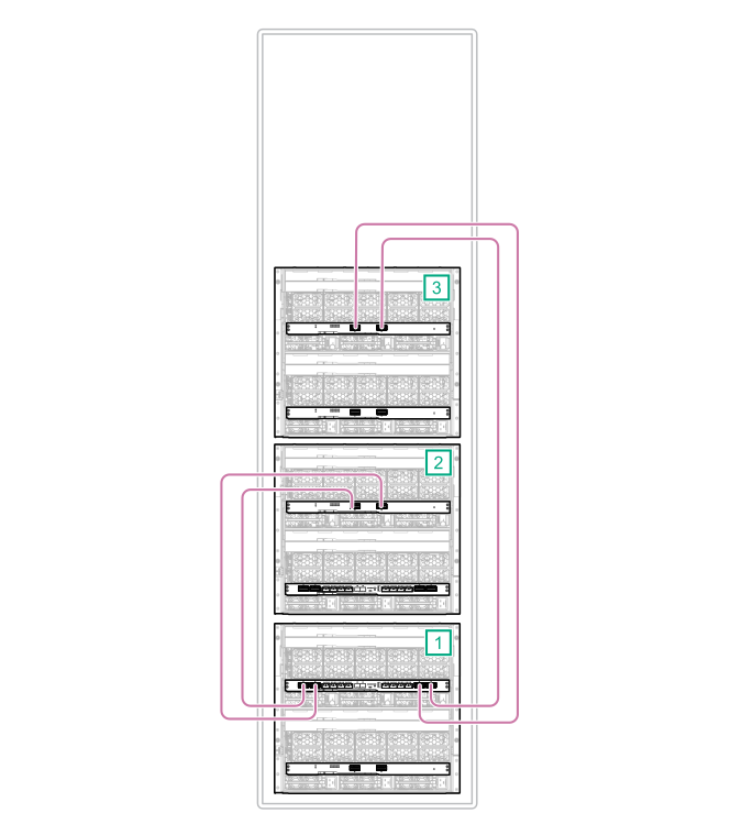 HPE Synergy master and satellite interconnect module cabling (nonredundant)